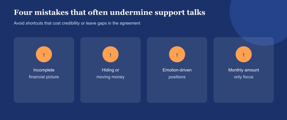 Four common alimony negotiation mistakes illustrated as warning cards