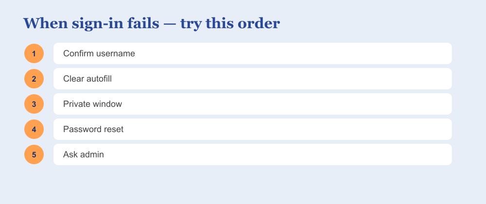 Five-step checklist illustration for fixing Westlaw sign-in failures